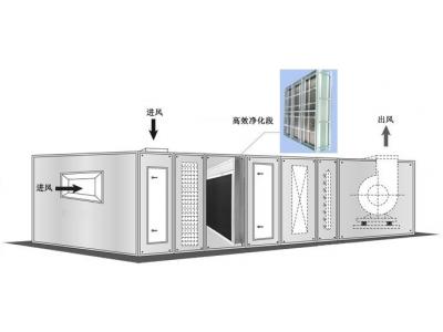 中央空調(diào)末端風(fēng)柜部分的保養(yǎng)時間及方法